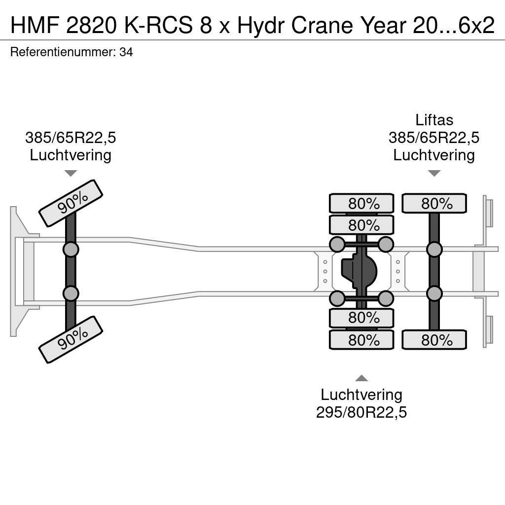 HMF 2820 K-RCS 8 x Hydr Crane Year 2019 Volvo FH 460 6 Rabljene dizalice za težak teren