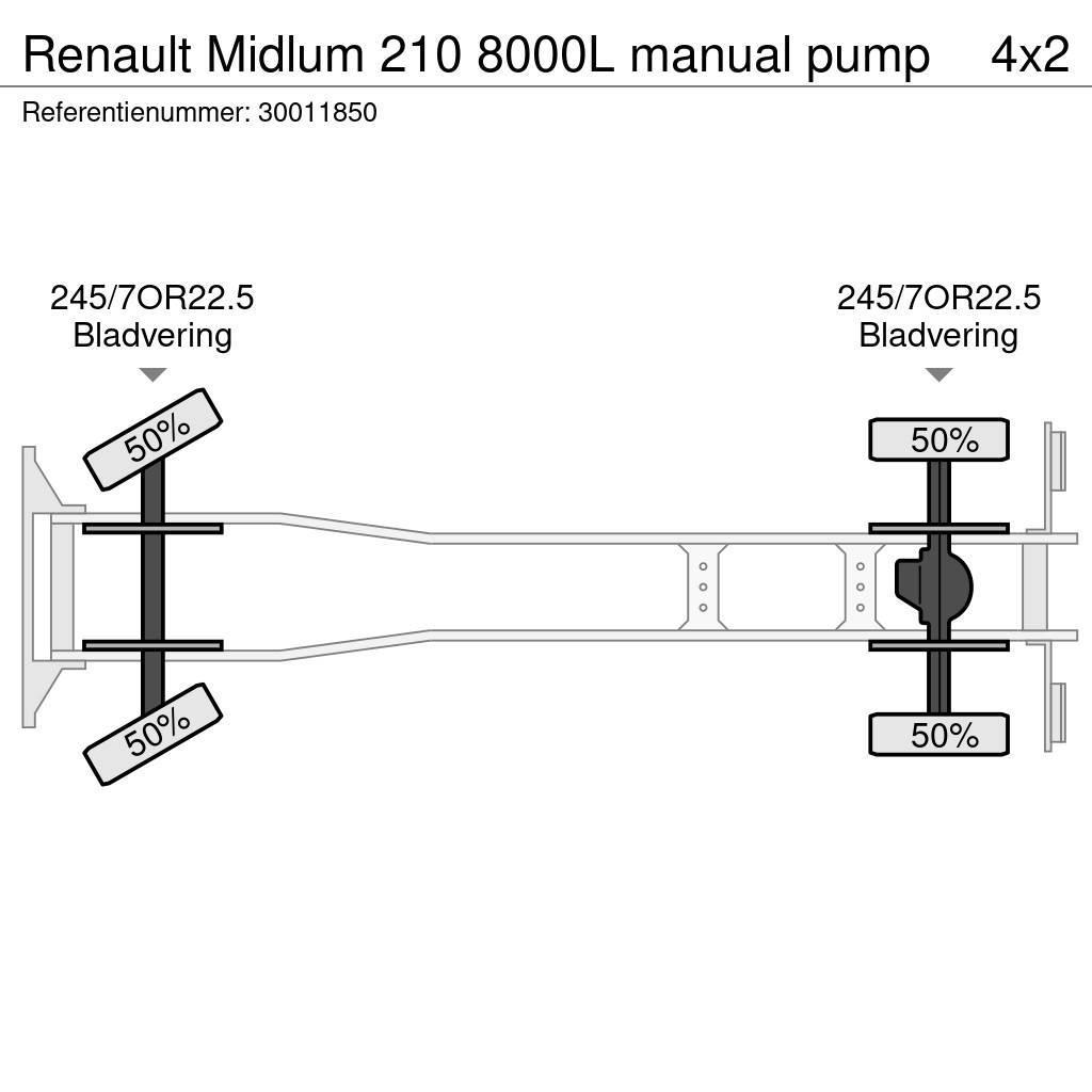 Renault Midlum 210 8000L manual pump Kamioni cisterne