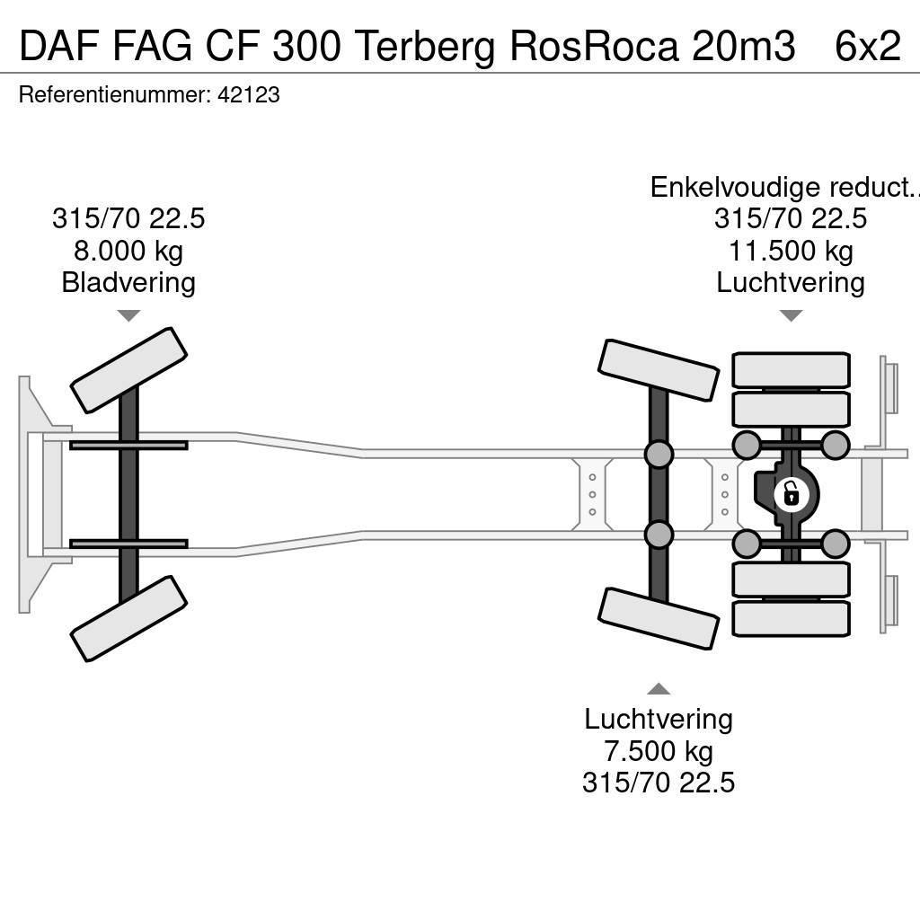DAF FAG CF 300 Terberg RosRoca 20m3 Kamioni za otpad
