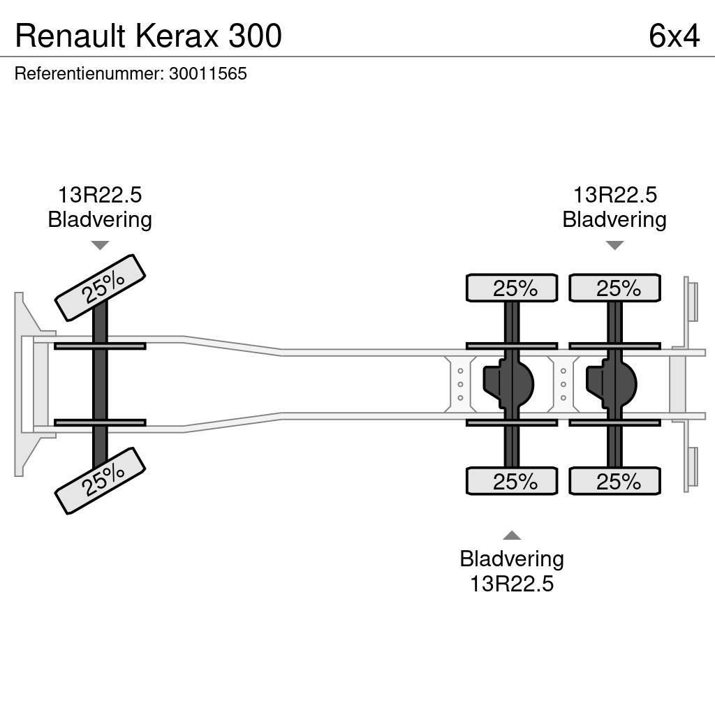 Renault Kerax 300 Kontejnerski kamioni