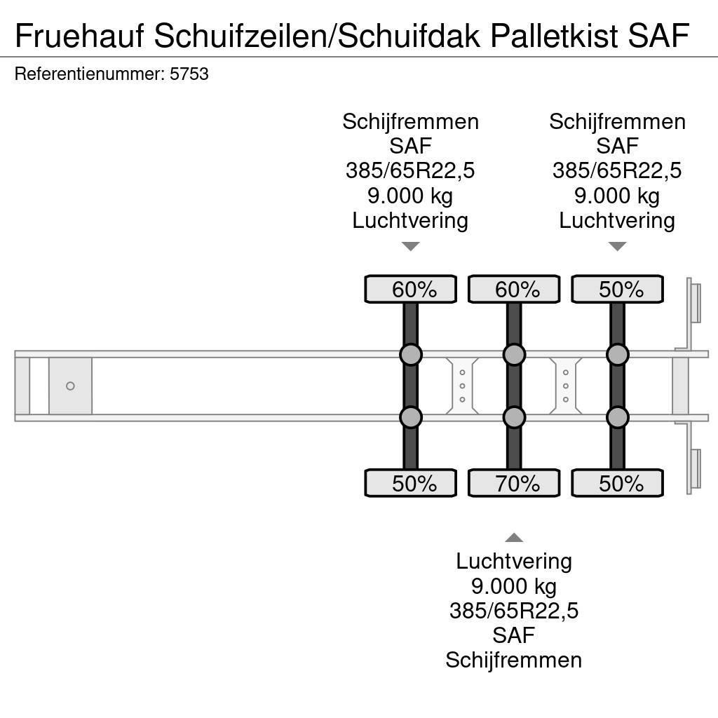 Fruehauf Schuifzeilen/Schuifdak Palletkist SAF Poluprikolice sa ceradom