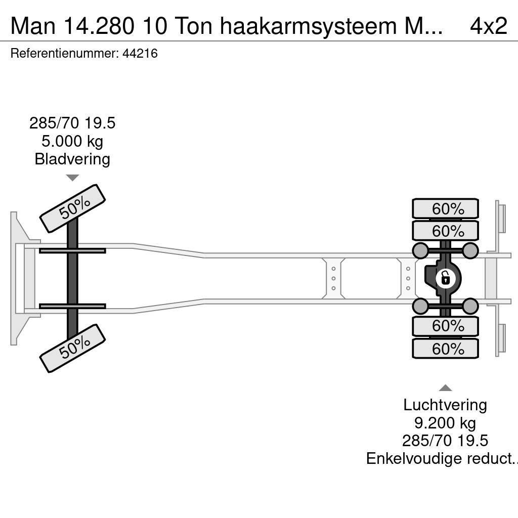MAN 14.280 10 Ton haakarmsysteem Manual Just 255.014 k Rol kiper kamioni s kukama za dizanje