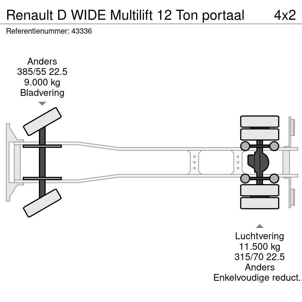 Renault D WIDE Multilift 12 Ton portaal Komunalni kamioni