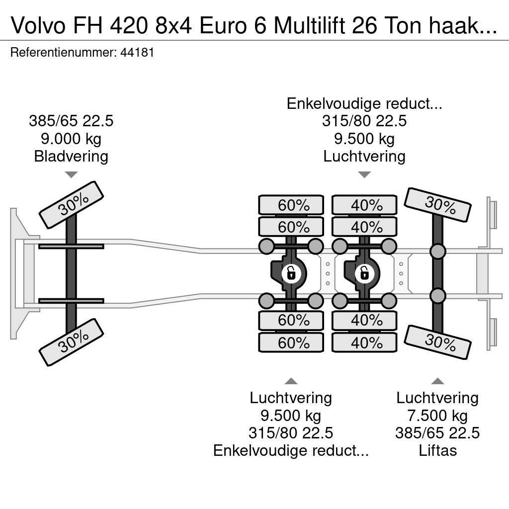 Volvo FH 420 8x4 Euro 6 Multilift 26 Ton haakarmsysteem Rol kiper kamioni s kukama za dizanje