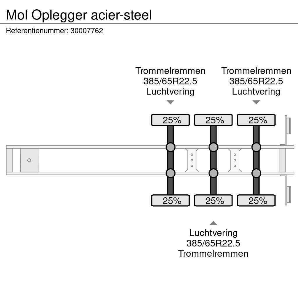 MOL Oplegger acier-steel Kiper poluprikolice