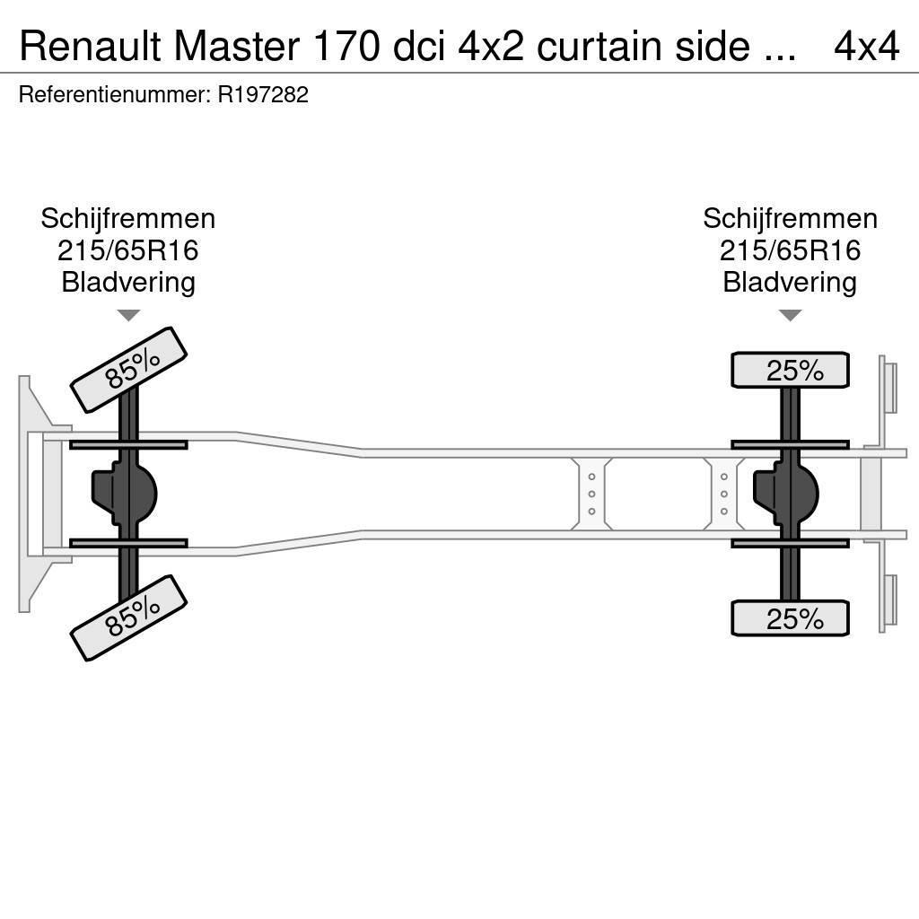 Renault Master 170 dci 4x2 curtain side van Kamioni sa ceradom