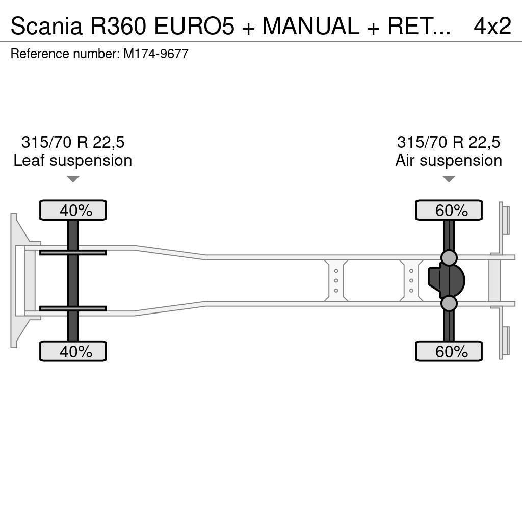 Scania R360 EURO5 + MANUAL + RETARDER Sanduk kamioni
