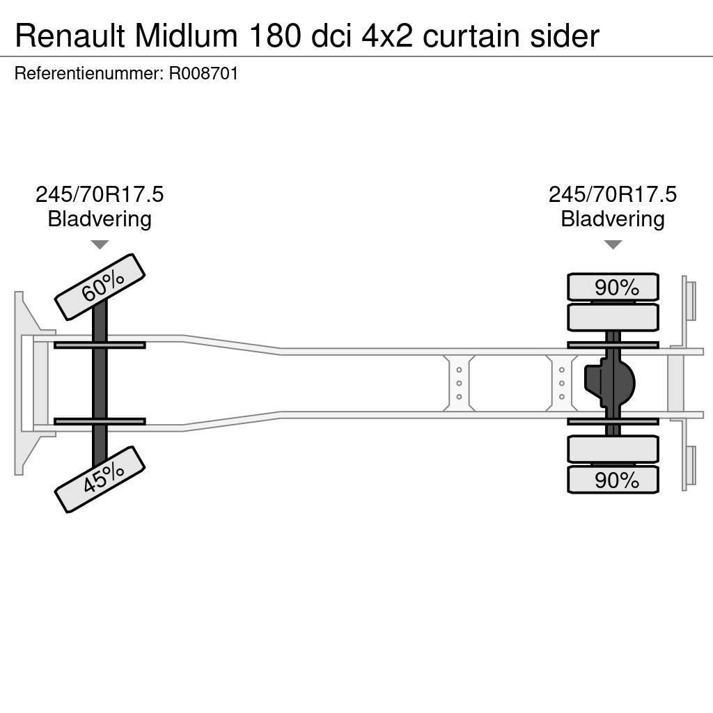 Renault Midlum 180 dci 4x2 curtain sider Kamioni sa ceradom