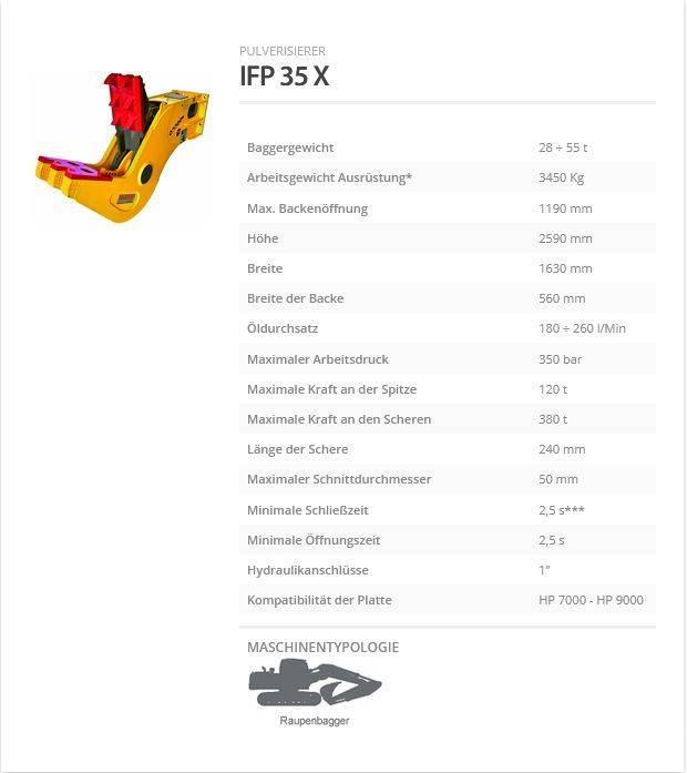 Indeco IFP 35 X Građevinske drobilice