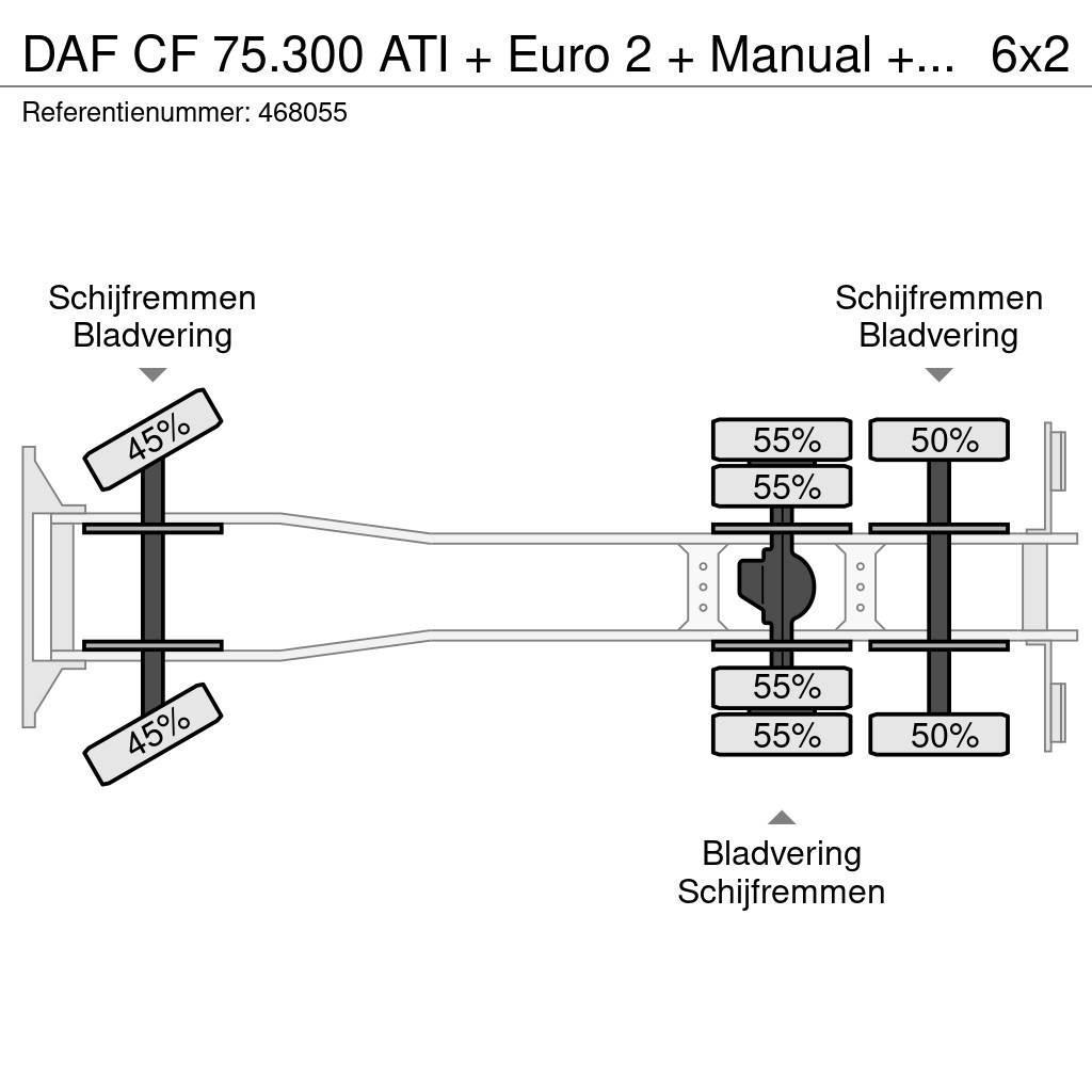 DAF CF 75.300 ATI + Euro 2 + Manual + PM 022 CRANE Rabljene dizalice za težak teren