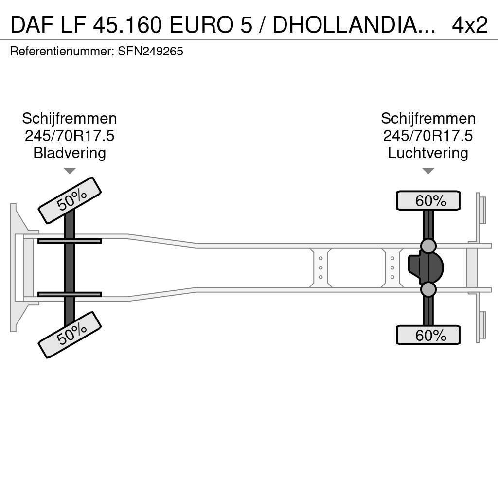 DAF LF 45.160 EURO 5 / DHOLLANDIA 1500kg Sanduk kamioni