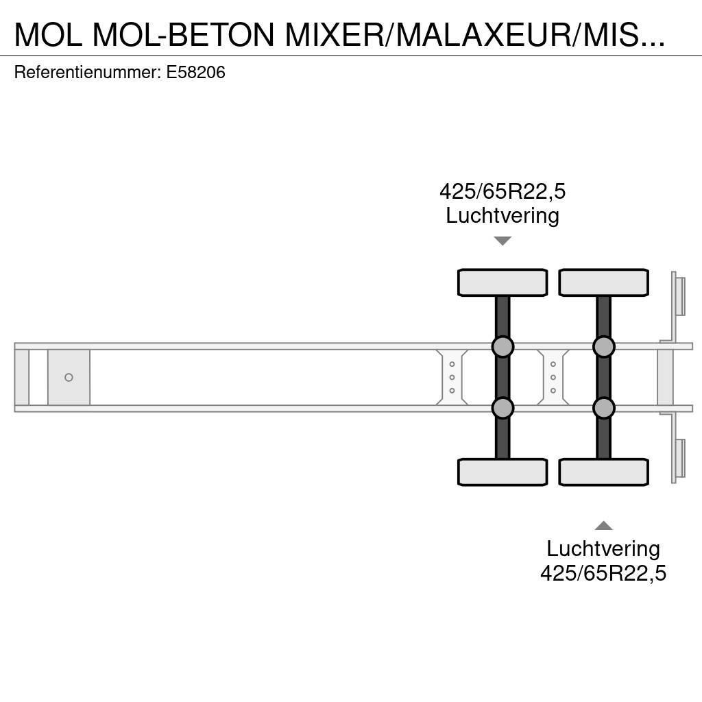 MOL -BETON MIXER/MALAXEUR/MISCHER 10M3 Ostale poluprikolice