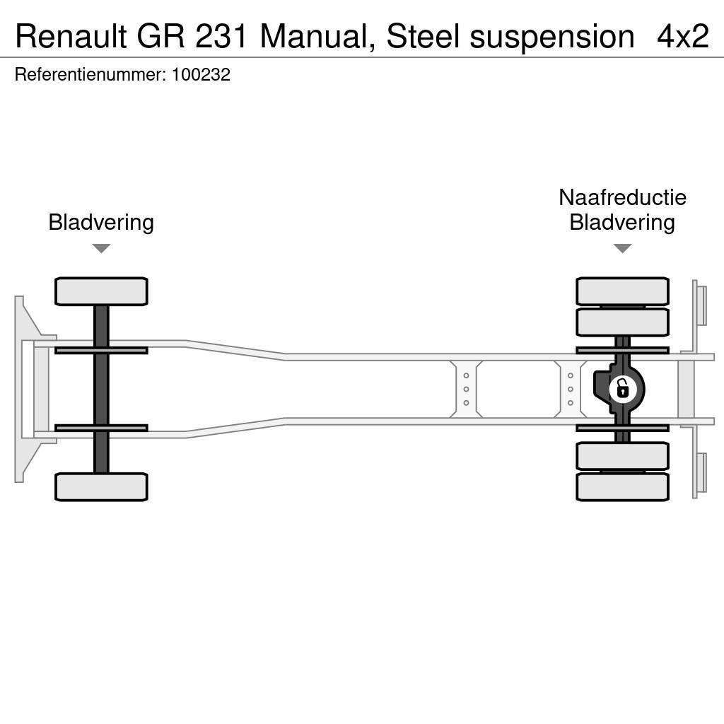 Renault GR 231 Manual, Steel suspension Kiper kamioni