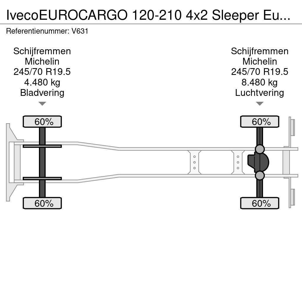 Iveco EUROCARGO 120-210 4x2 Sleeper Euro6 - GeslotenBakw Sanduk kamioni