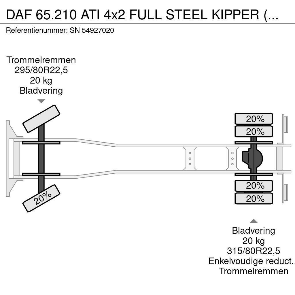 DAF 65.210 ATI 4x2 FULL STEEL KIPPER (EURO 2 / MANUAL Kiper kamioni