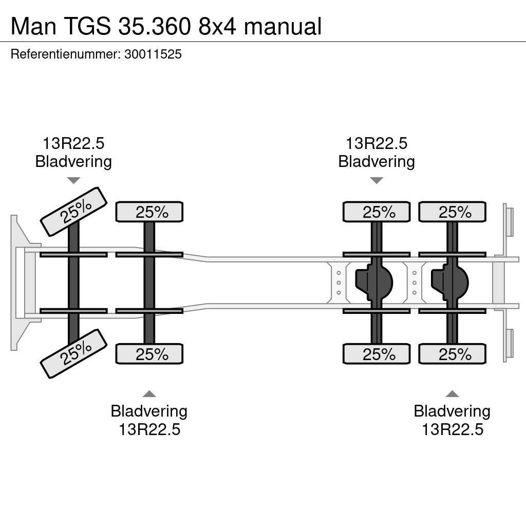MAN TGS 35.360 8x4 manual Kamioni mikseri za beton