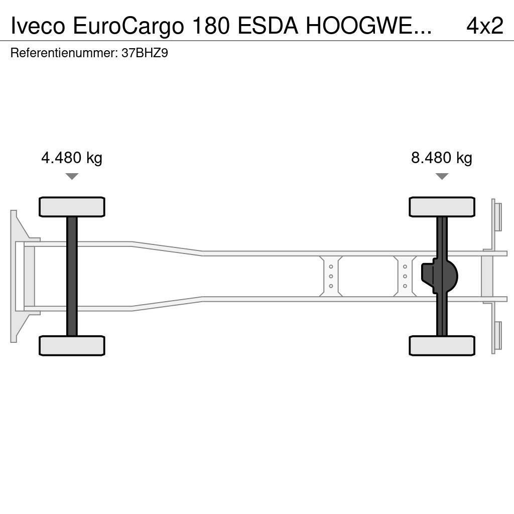 Iveco EuroCargo 180 ESDA HOOGWERKER 23m!!SKYWORKER/ARBEI Auto košare