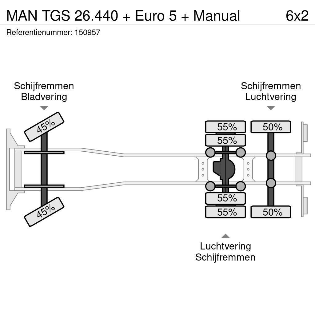 MAN TGS 26.440 + Euro 5 + Manual Kamioni sa ceradom