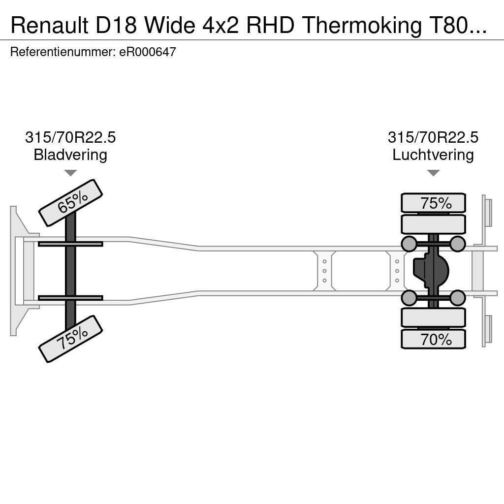 Renault D18 Wide 4x2 RHD Thermoking T800 R frigo Kamioni hladnjače