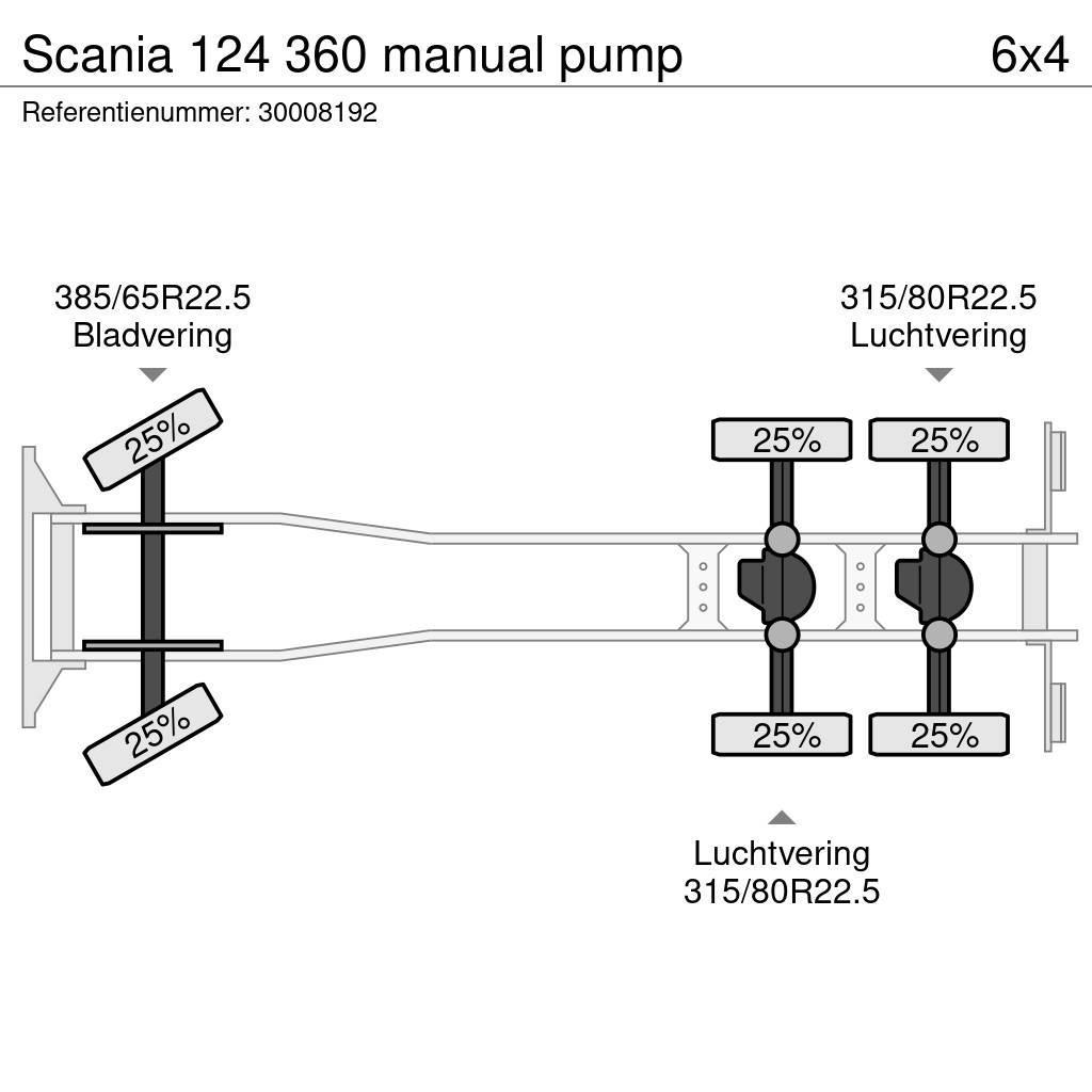 Scania 124 360 manual pump Kiper kamioni