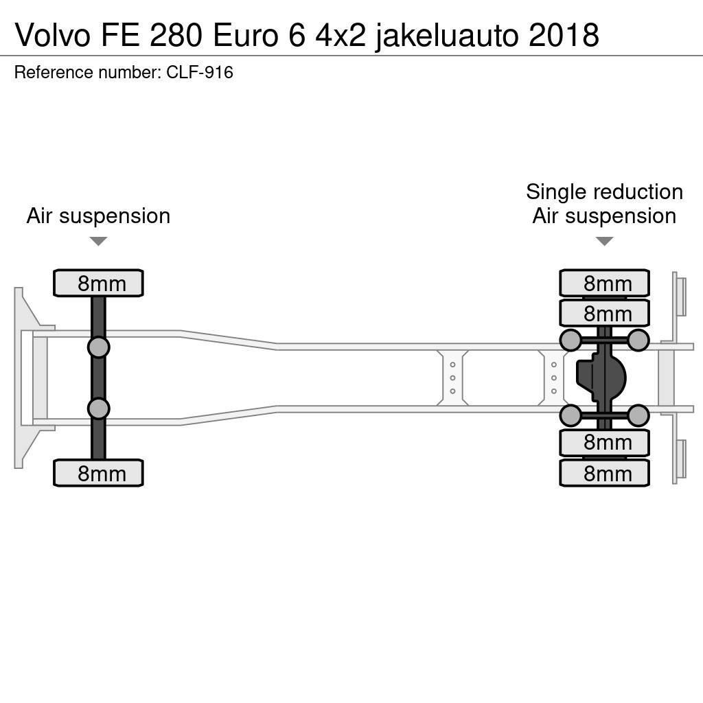 Volvo FE 280 Euro 6 4x2 jakeluauto 2018 Sanduk kamioni