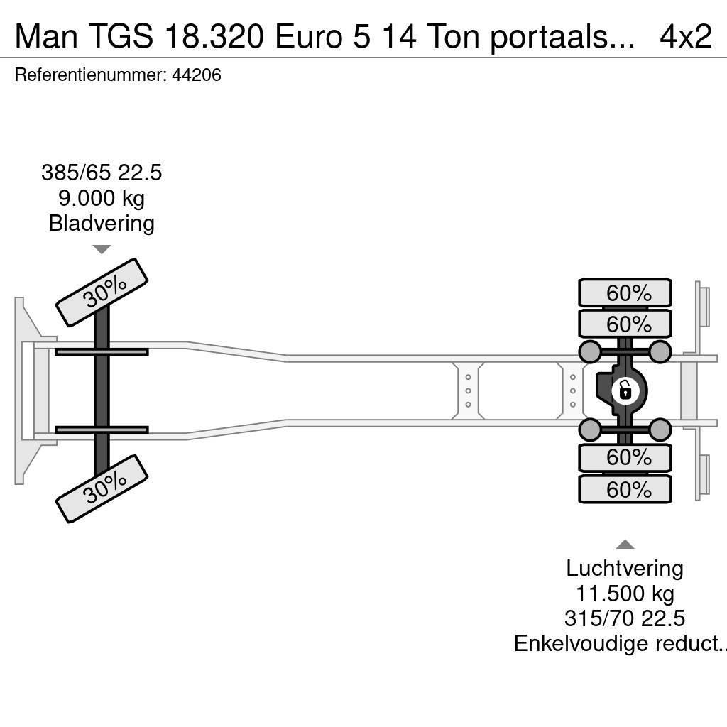 MAN TGS 18.320 Euro 5 14 Ton portaalsysteem Komunalni kamioni