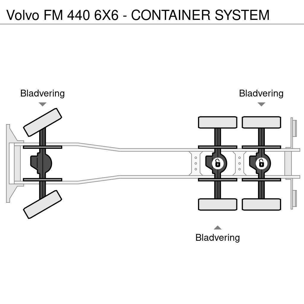 Volvo FM 440 6X6 - CONTAINER SYSTEM Rol kiper kamioni s kukama za dizanje