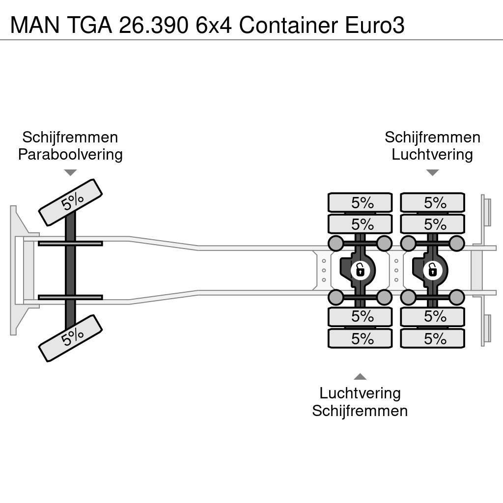 MAN TGA 26.390 6x4 Container Euro3 Rol kiper kamioni s kukama za dizanje