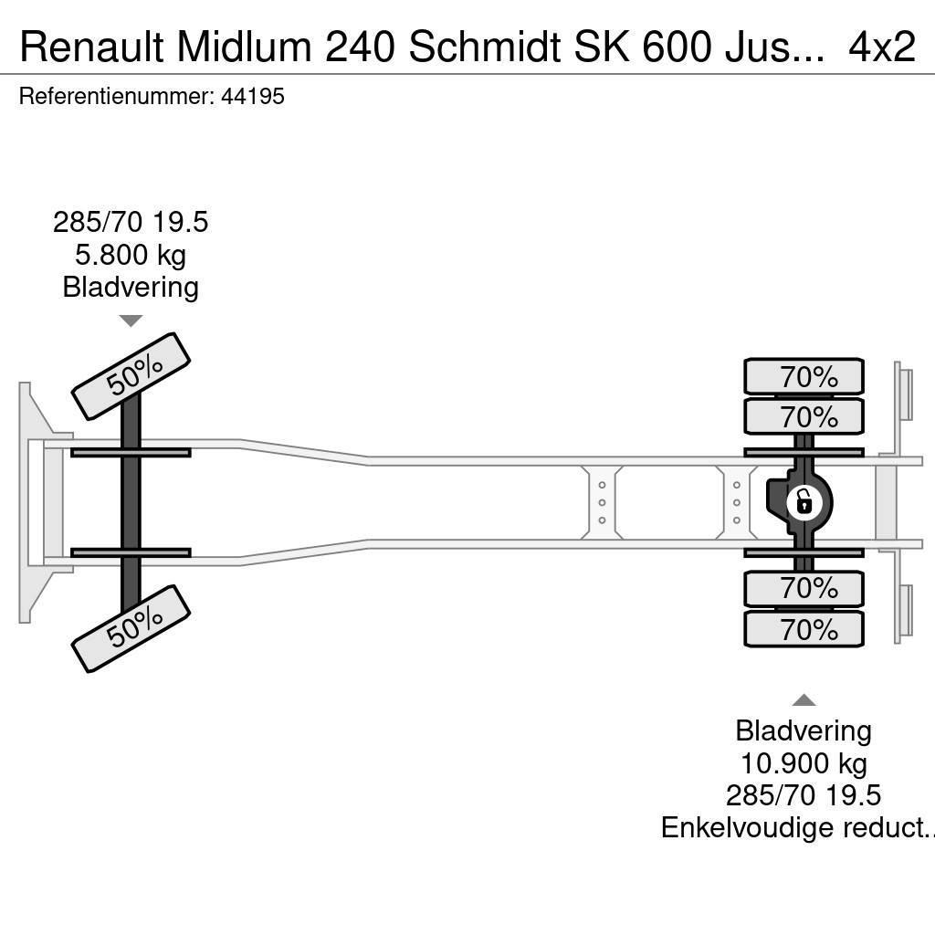 Renault Midlum 240 Schmidt SK 600 Just 133.350 km! Kamioni za čišćenje ulica