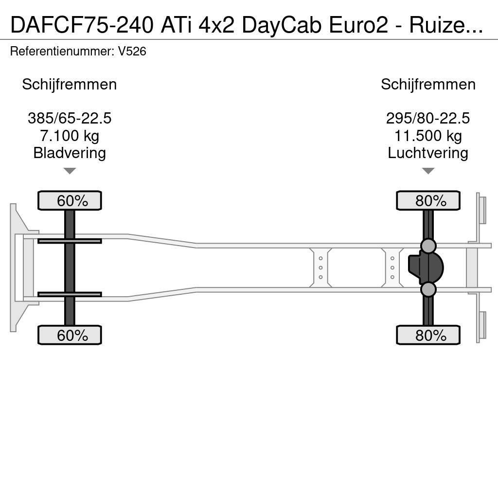 DAF CF75-240 ATi 4x2 DayCab Euro2 - Ruizeveld hardox S Kiper kamioni