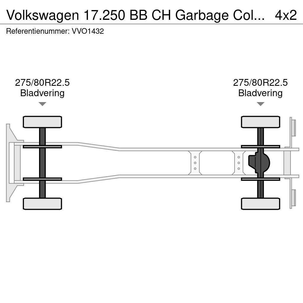 Volkswagen 17.250 BB CH Garbage Collector Truck (2 units) Kamioni za otpad