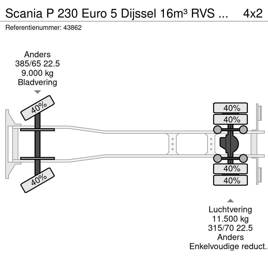 Scania P 230 Euro 5 Dijssel 16m³ RVS Tankwagen Kamioni cisterne