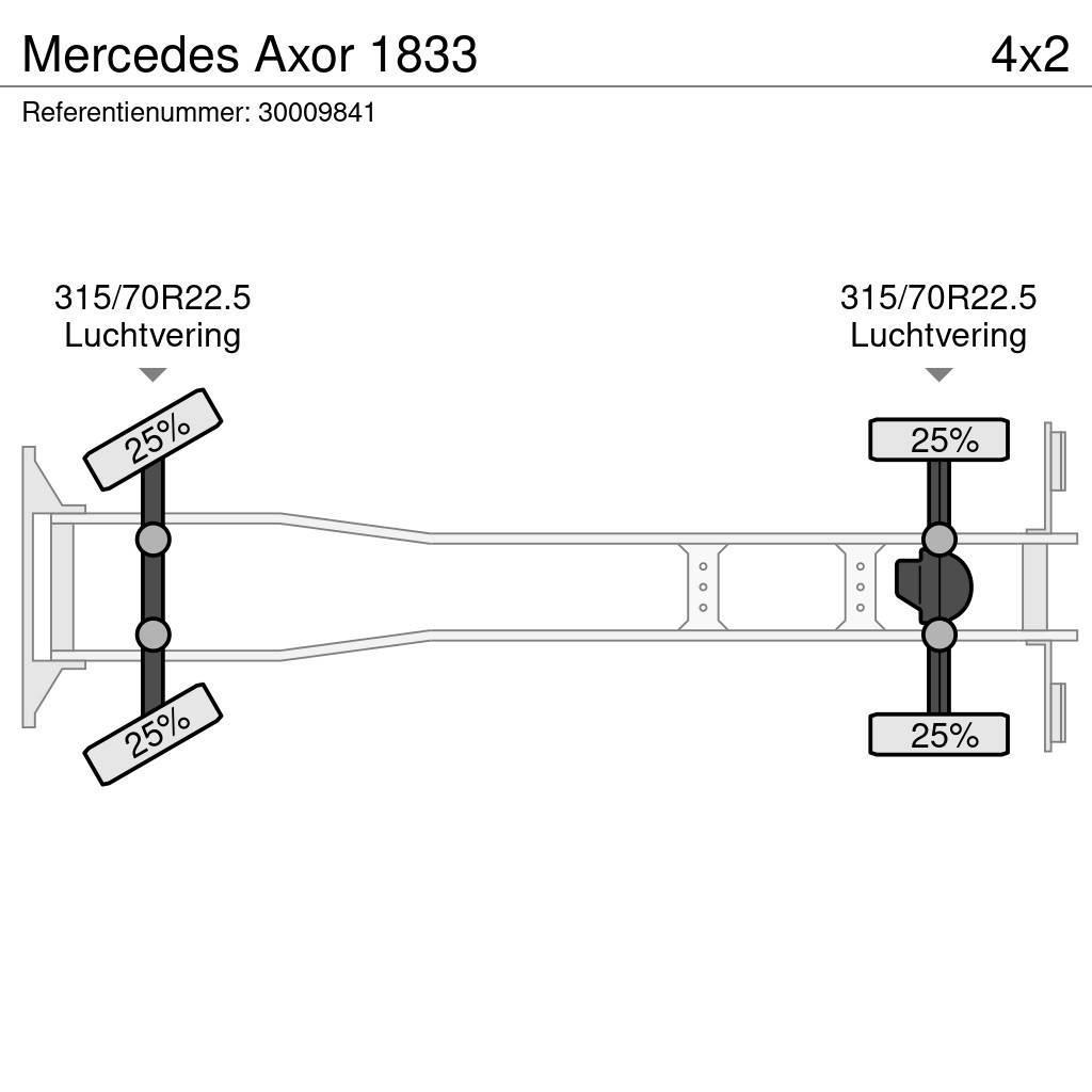 Mercedes-Benz Axor 1833 Kamioni sa ceradom