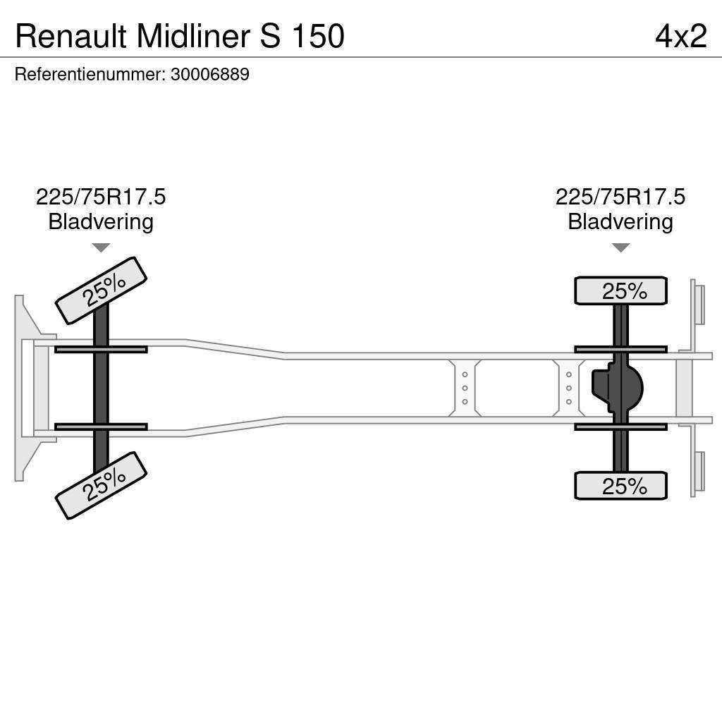Renault Midliner S 150 Kamioni sa ceradom