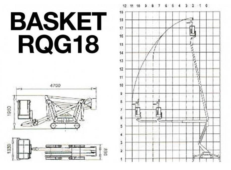 Palazzani Basket RQG18 Teleskopske samohodne platforme