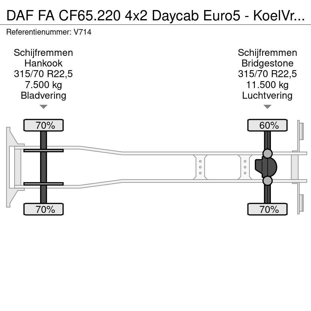 DAF FA CF65.220 4x2 Daycab Euro5 - KoelVriesBak 7m - F Kamioni hladnjače