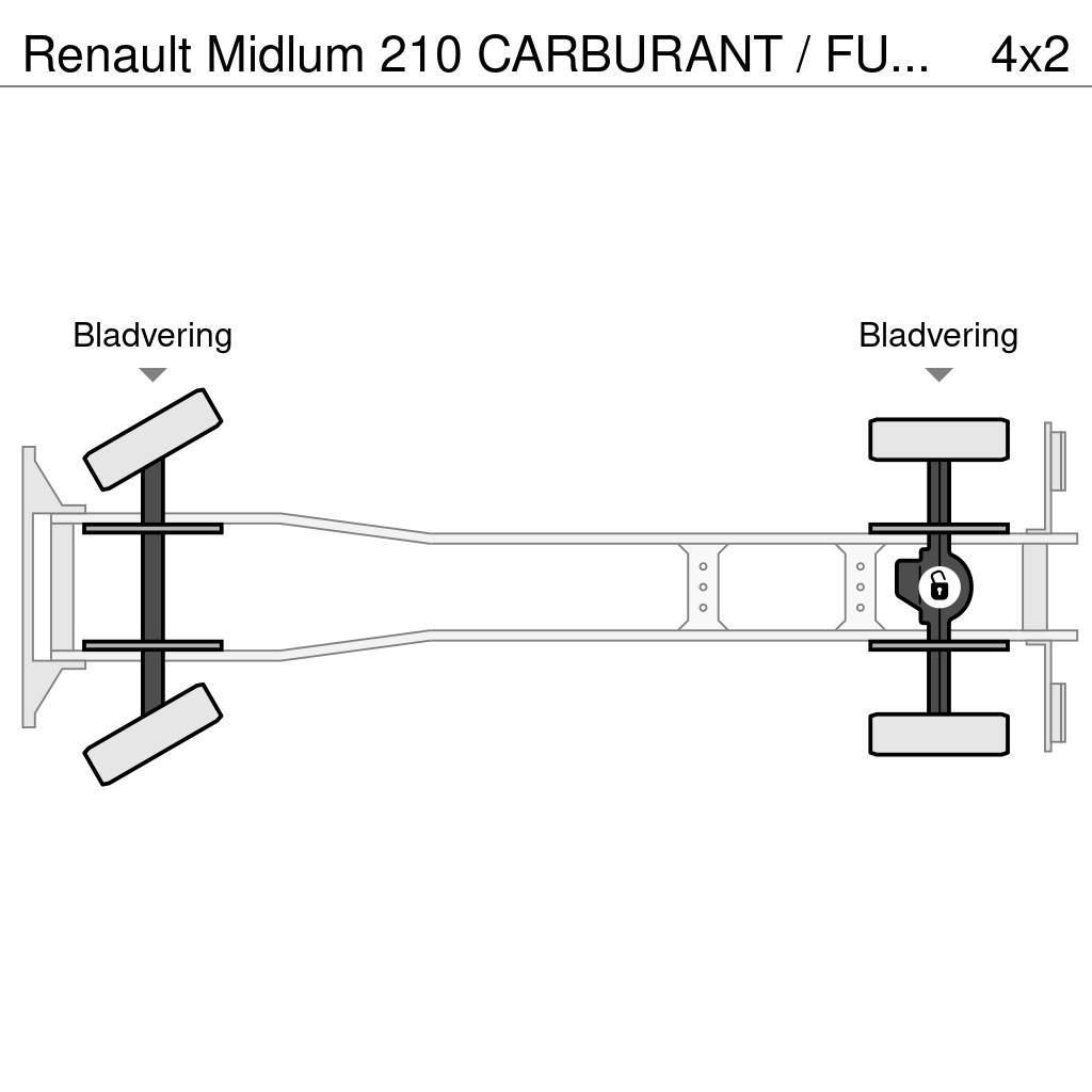 Renault Midlum 210 CARBURANT / FUEL 10500L - SUSPENSION LA Kamioni cisterne