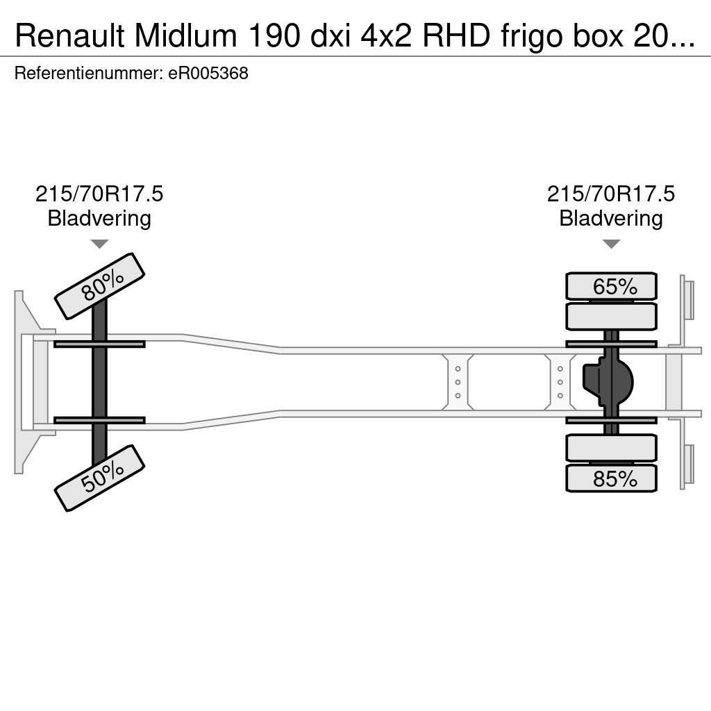 Renault Midlum 190 dxi 4x2 RHD frigo box 20 m3 Kamioni hladnjače