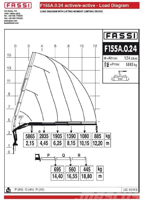 Fassi F155A.0.24 Kranovi za utovar
