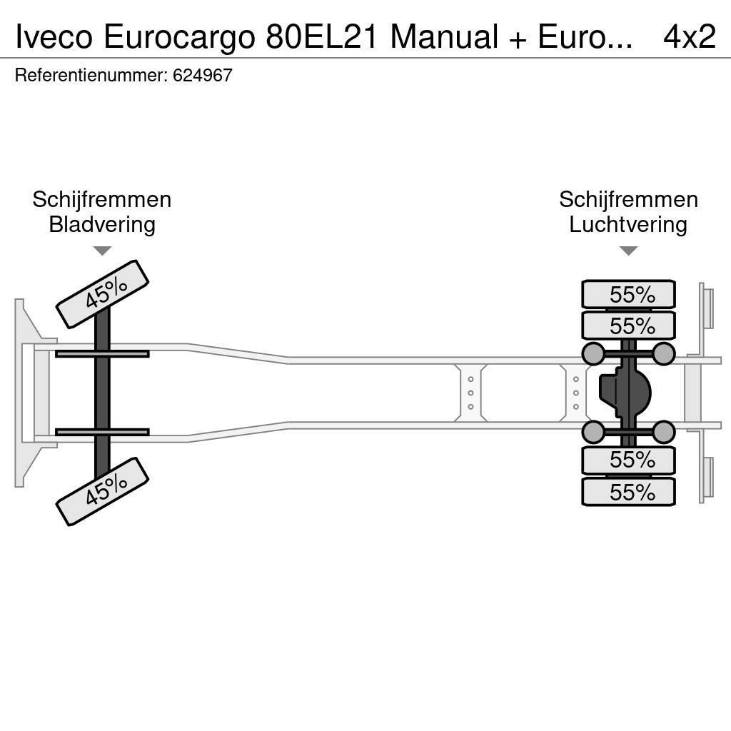 Iveco Eurocargo 80EL21 Manual + Euro 6 + Dhollandia Lift Kamioni sa ceradom