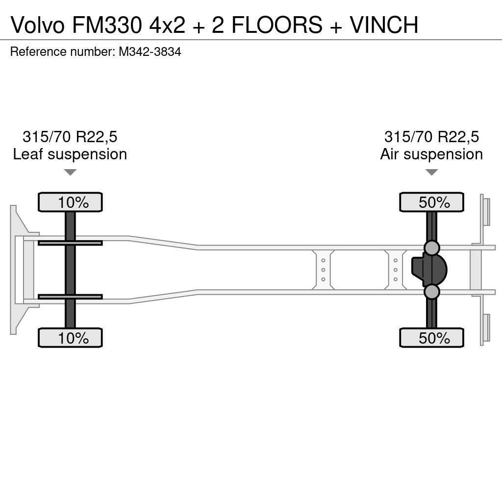 Volvo FM330 4x2 + 2 FLOORS + VINCH Autotransporteri