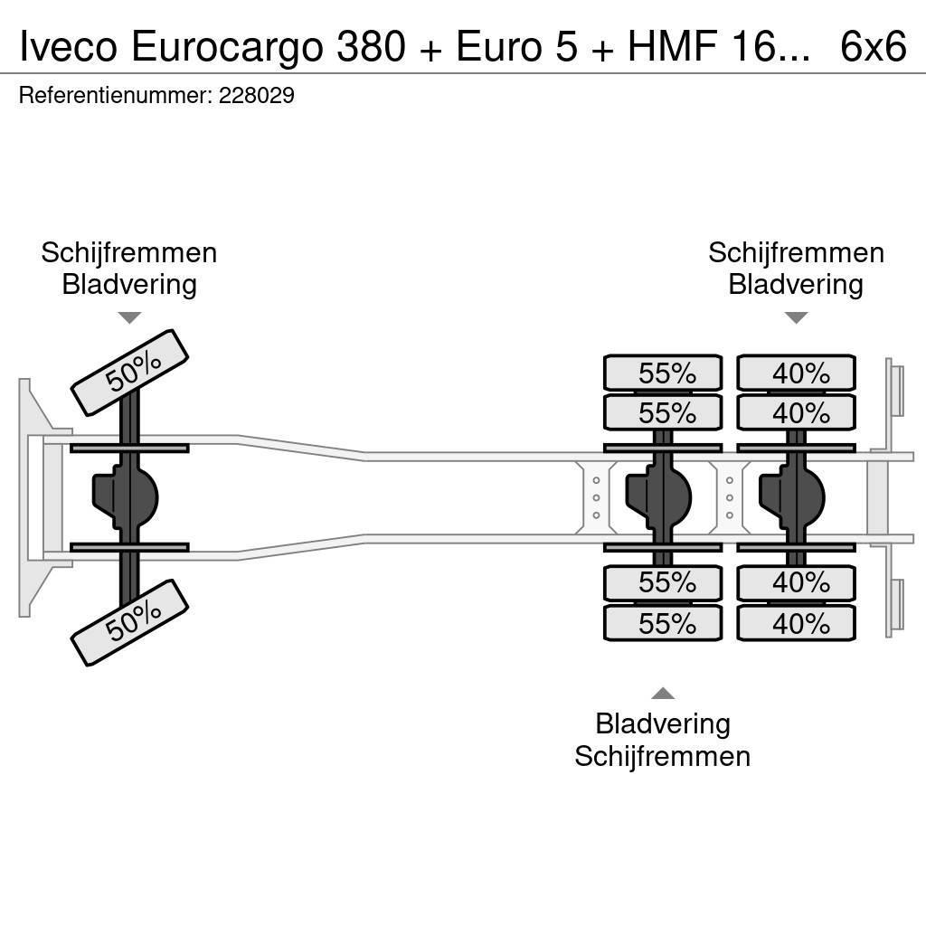 Iveco Eurocargo 380 + Euro 5 + HMF 1643 CRANE + KIPPER + Rabljene dizalice za težak teren