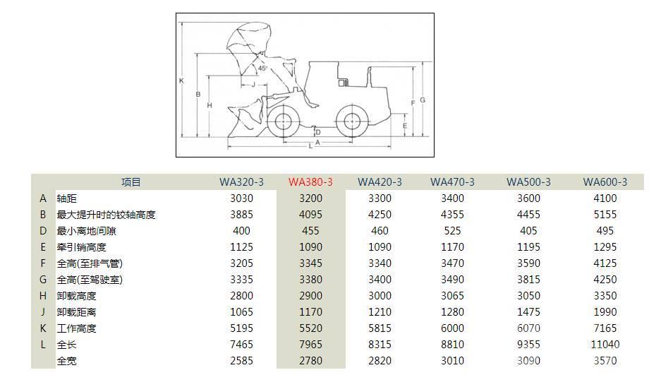 Komatsu WA380-3 bucket 3.0cbm Utovarivači na kotačima