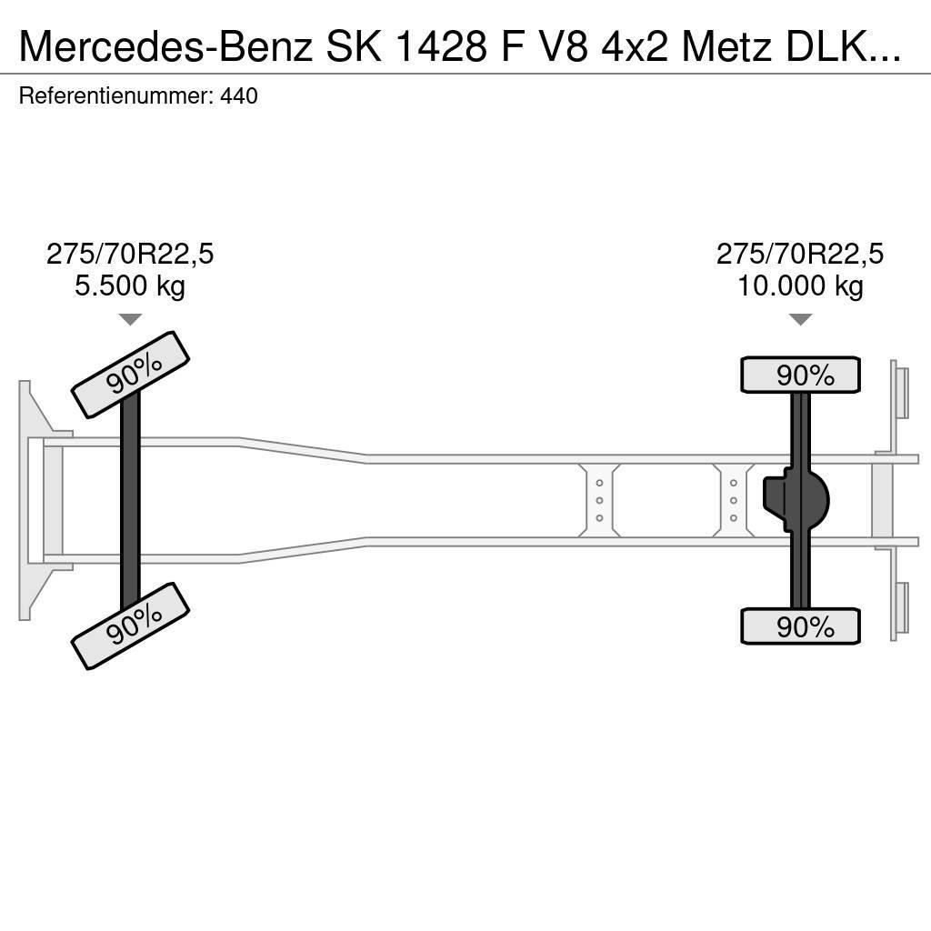 Mercedes-Benz SK 1428 F V8 4x2 Metz DLK 30 34.620 KM! Auto košare