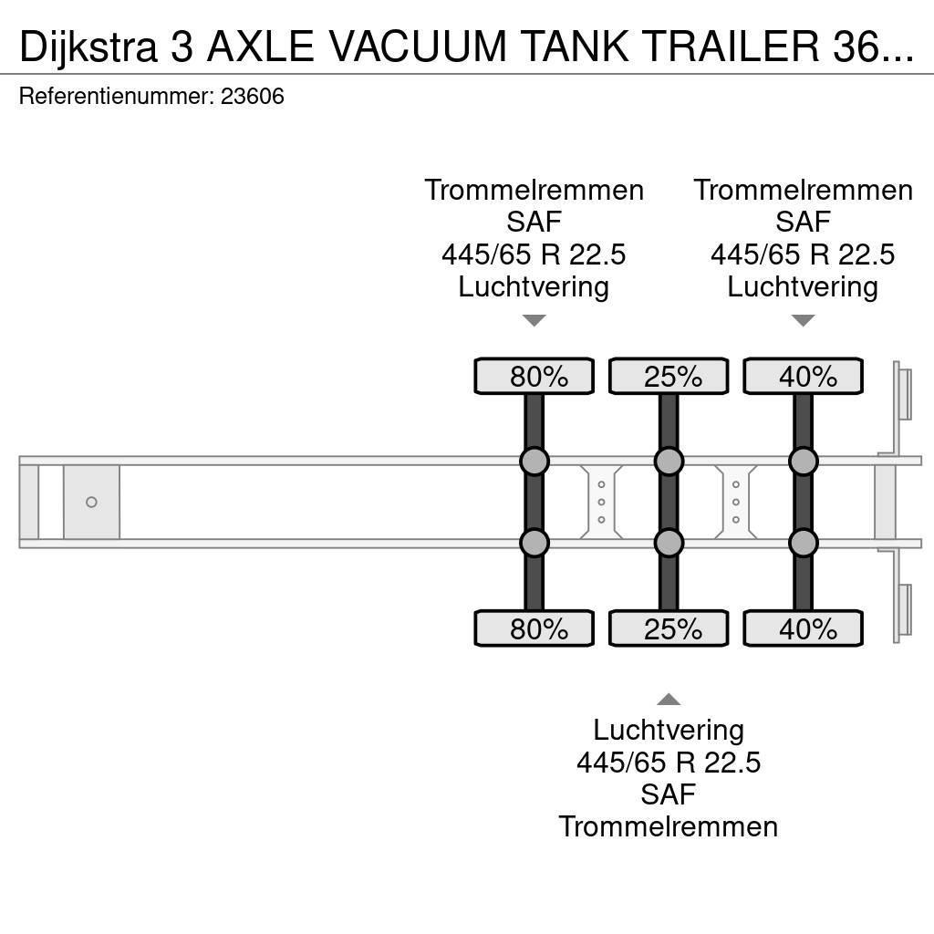 Dijkstra 3 AXLE VACUUM TANK TRAILER 36 M3 Tanker poluprikolice
