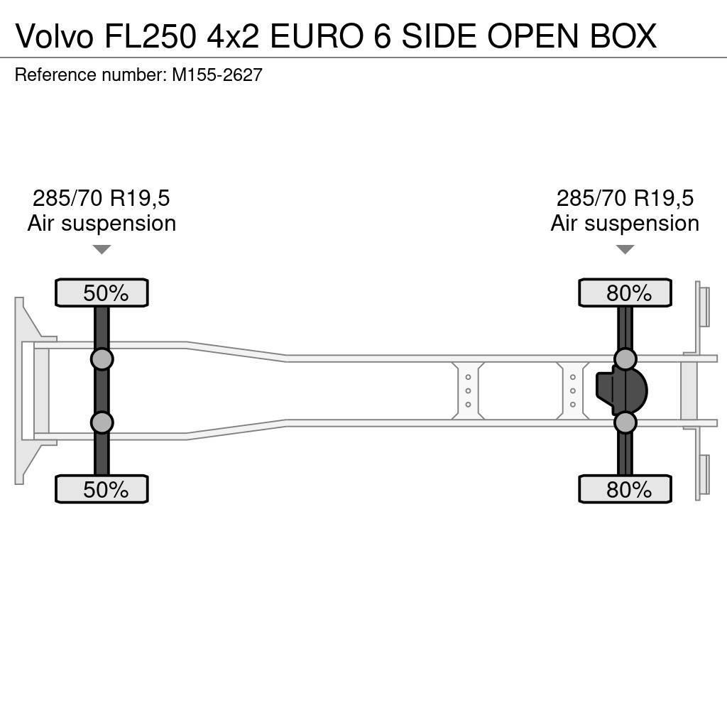 Volvo FL250 4x2 EURO 6 SIDE OPEN BOX Sanduk kamioni