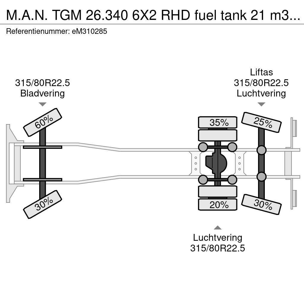 MAN TGM 26.340 6X2 RHD fuel tank 21 m3 / 5 comp Kamioni cisterne