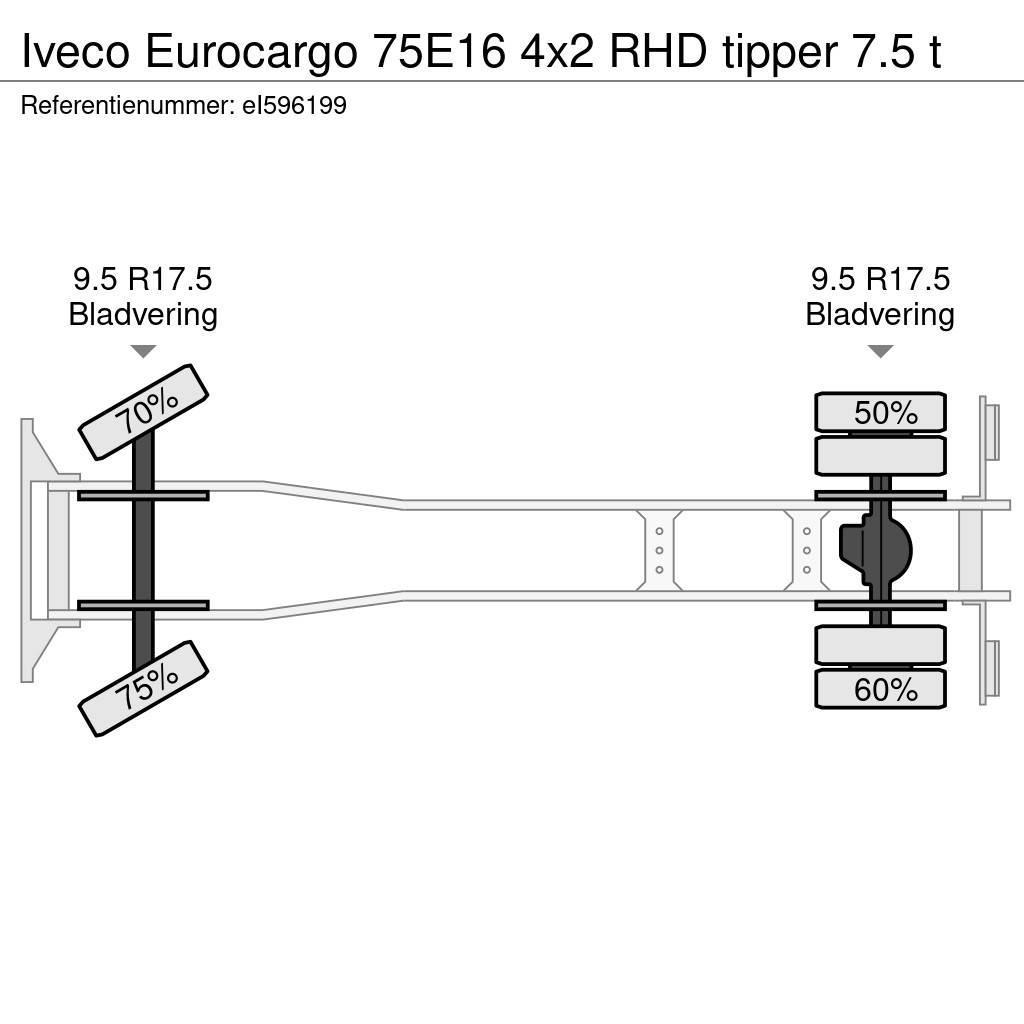 Iveco Eurocargo 75E16 4x2 RHD tipper 7.5 t Kiper kamioni