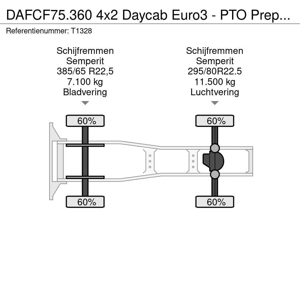 DAF CF75.360 4x2 Daycab Euro3 - PTO Prep - Double Tank Traktorske jedinice