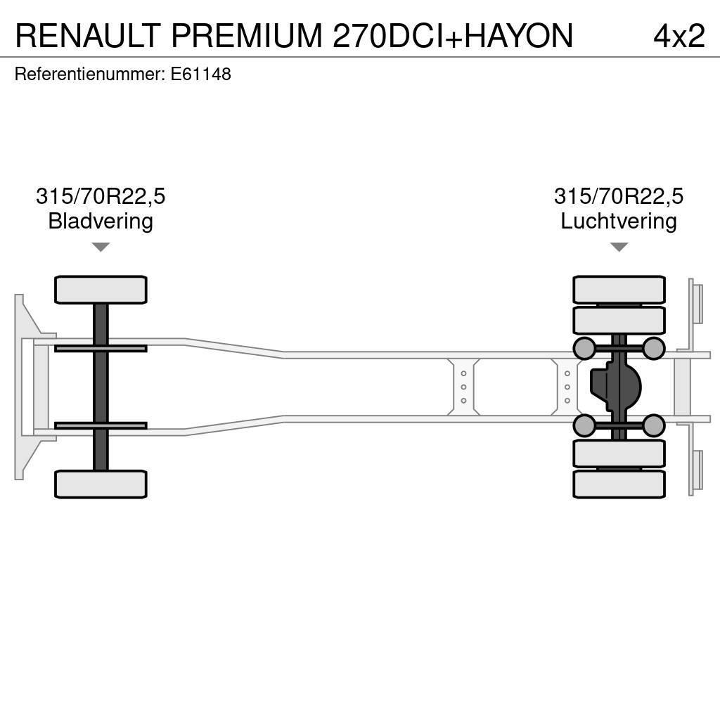 Renault PREMIUM 270DCI+HAYON Kamioni sa ceradom